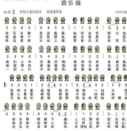 快乐颂简谱是怎么看的