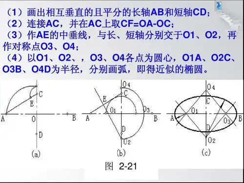 机械制图 椭圆的画法ppt