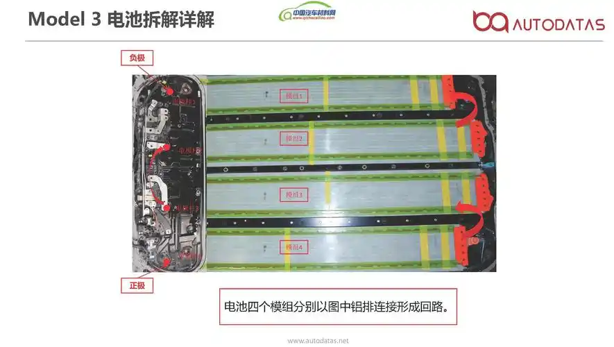 智享汽车新材料|特斯拉tesla model 3电池包轻量化设计