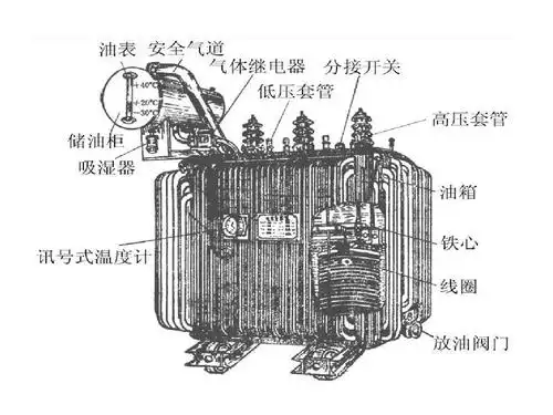 电力变压器保护1zhi知识讲解
