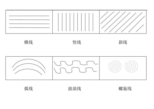 绘画线条的种类.doc 4页