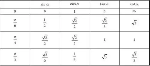 三角,反三角函数公式