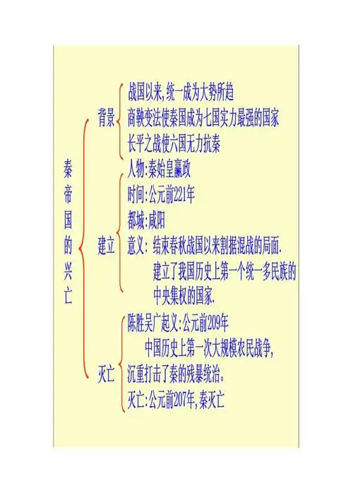 《秦帝国的兴亡》结构图(宁夏吴忠三中杨晓敏)_第1页