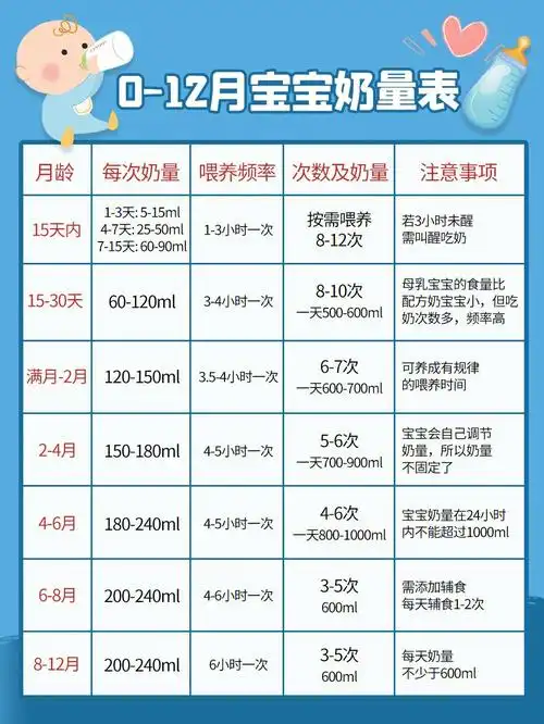 千万不要过度喂养7515宝宝0-12月奶量全攻略6015