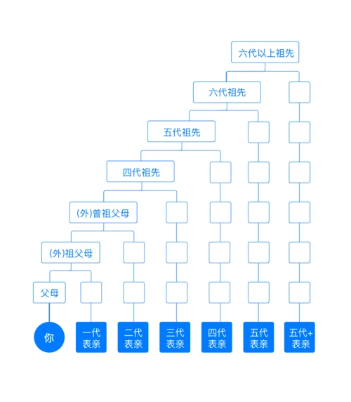 五代关系图.png