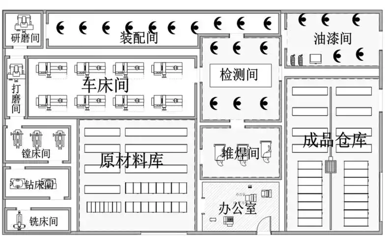 基于slp的某阀门生产车间布局优化研究