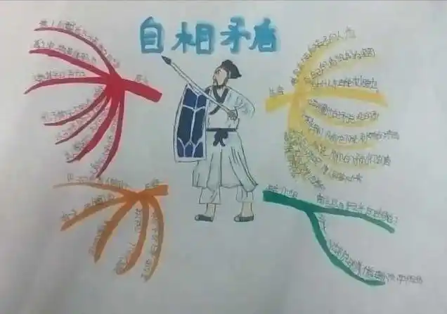 五年四班 思维导图 自相矛盾