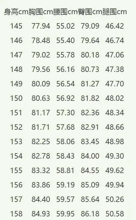 165女生的标准三围臂围腿长应该是多少?