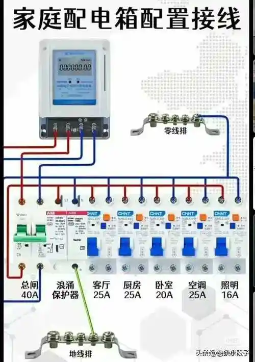 家庭配电箱配置接线图,终于有人整理出来了,清晰易懂,收藏看看