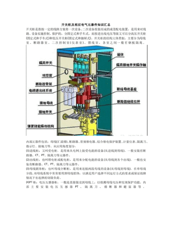 开关柜及相应电气元器件知识汇总