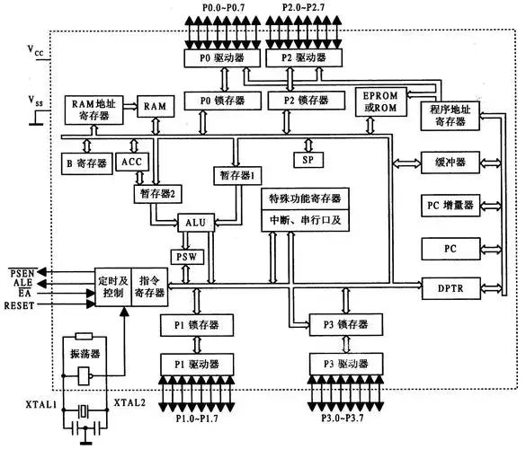 基于单片机的智能交通灯控制系统教程分析.doc