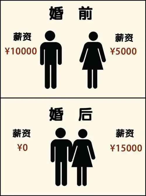 男人结婚前后对比图是不是越看越留恋从前