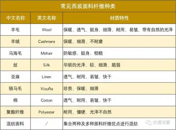 两个步骤教你选对定制西装面料