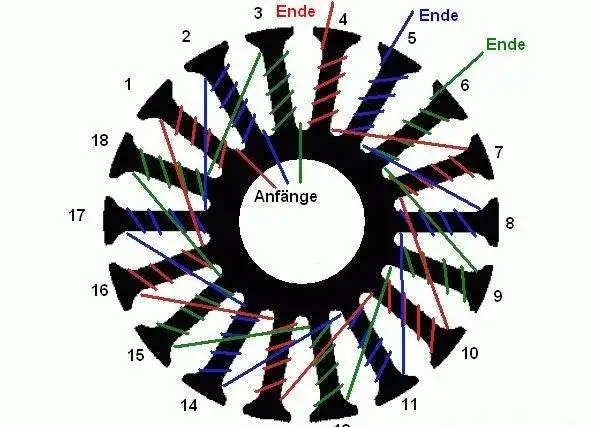 电动机线圈怎样绕线