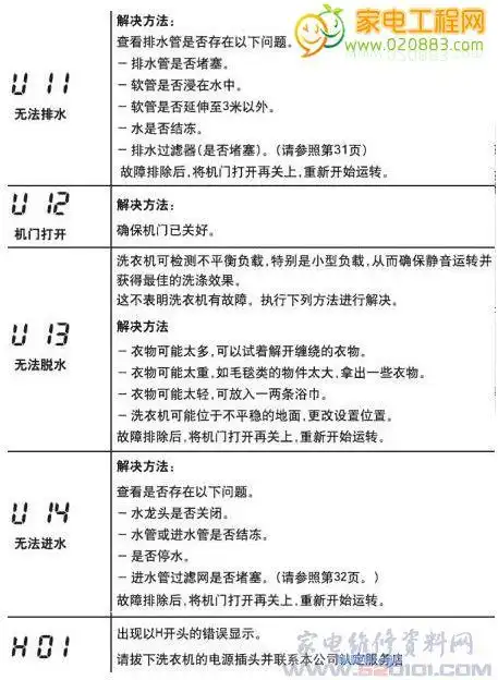 家电维修网松下xqg100-e10gs洗衣机故障代码说明