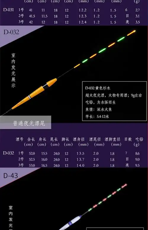 电子漂浮漂套装夜光漂纳米鱼漂夜钓鱼漂鲫鱼标渔具钓鱼怎么样,价格