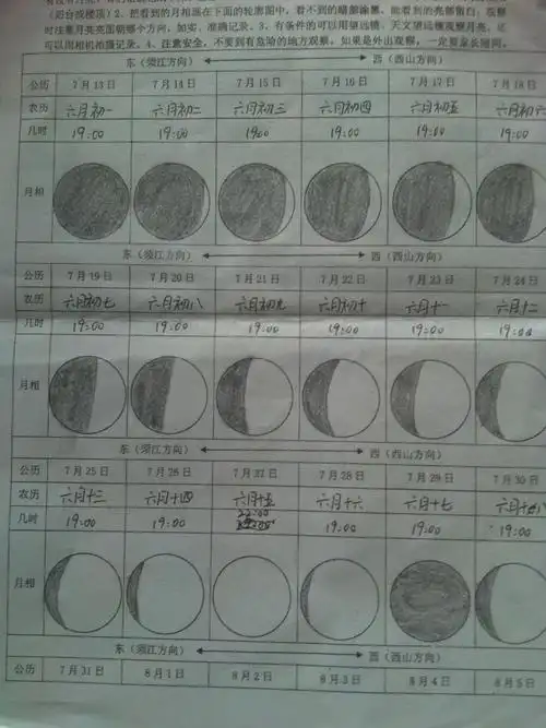 3,一个月月亮变化图阴历:一个农历月的月相变化表