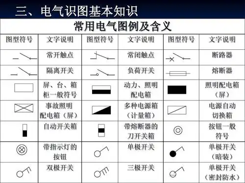 基本知识 常用电气图例及含义 图型符号 文字说明 常开触点 隔离开关