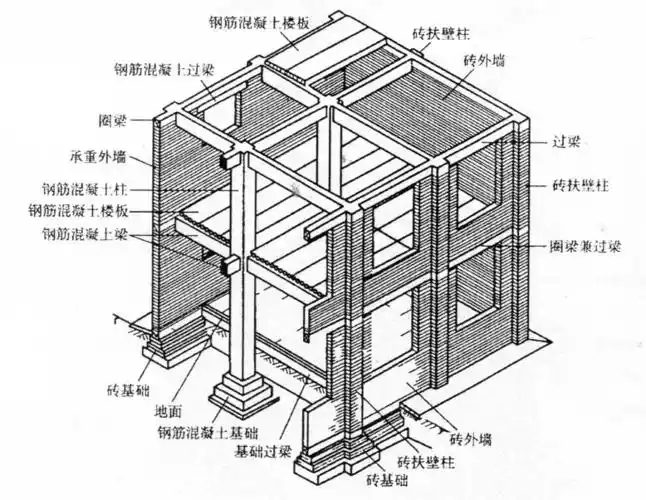 图2-14内框架承重结构建筑