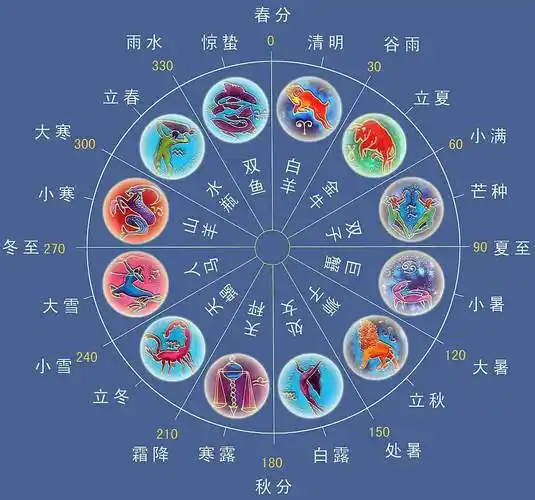 你的星座可能也错了,别以讹传讹了