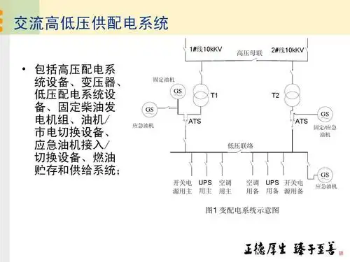 通信电源双系统,双节点保障优化方案(节选ups)ppt