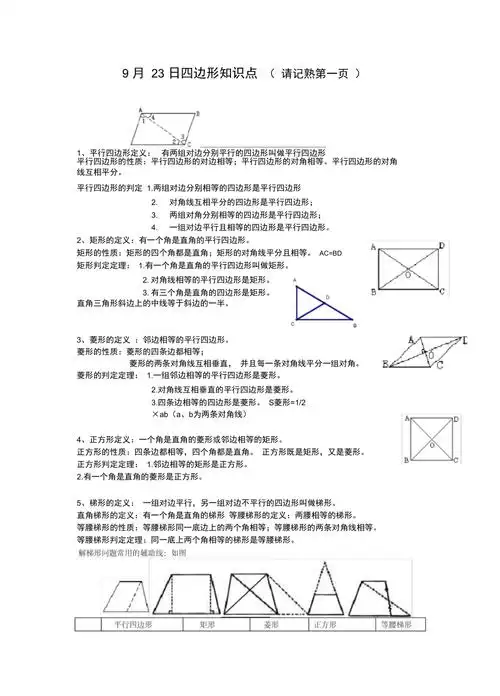 四边形知识点2