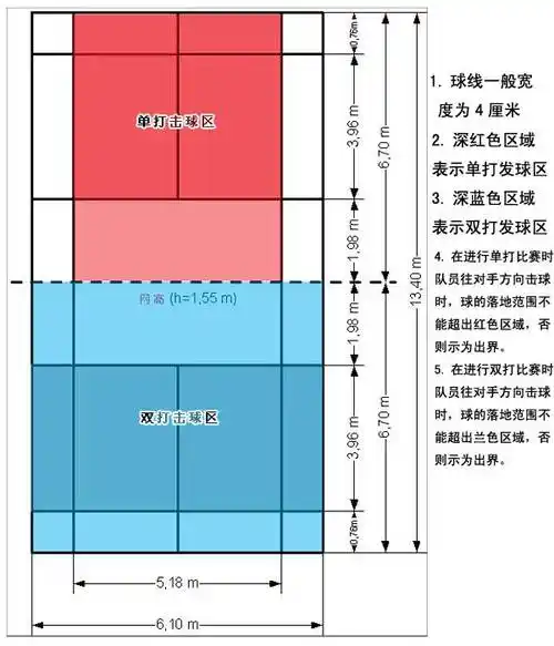 室内羽毛球场地知识介绍