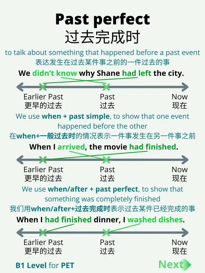 过去完成时!74宝藏级别的语法时态91.