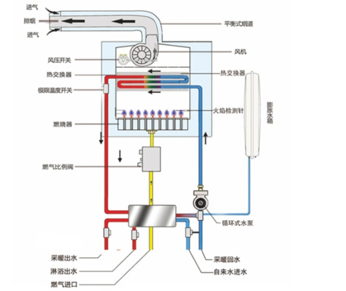 燃气壁挂锅炉燃气壁挂锅炉燃气壁挂锅炉