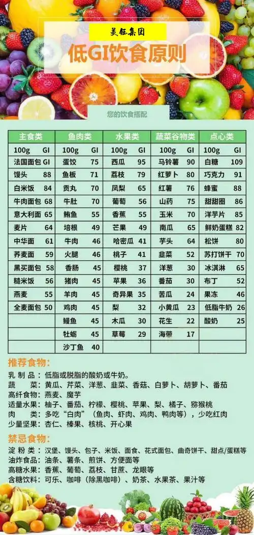 减肥方案参考表