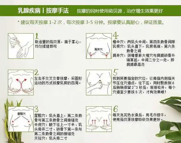 p>按摩确实可以预防乳腺增生, 但需要配合穴位和手法才有效,单纯的