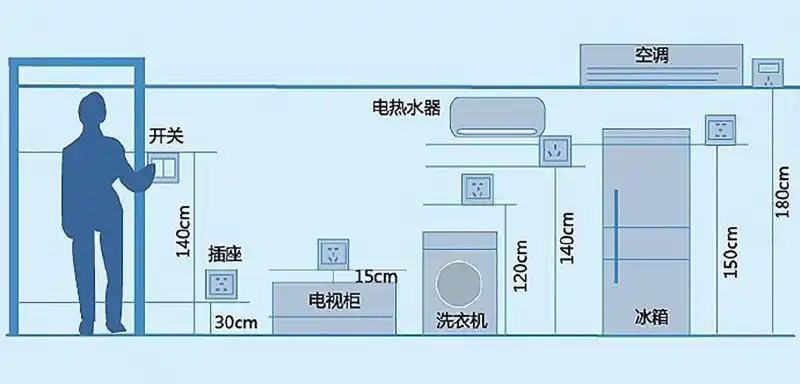 全屋开关插座布置攻略