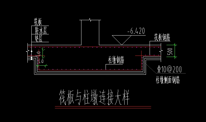 下柱墩的截面注写