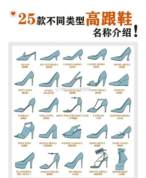25款不同类型的高跟鞋名称冷知识#2023时尚年鉴##今天穿什么