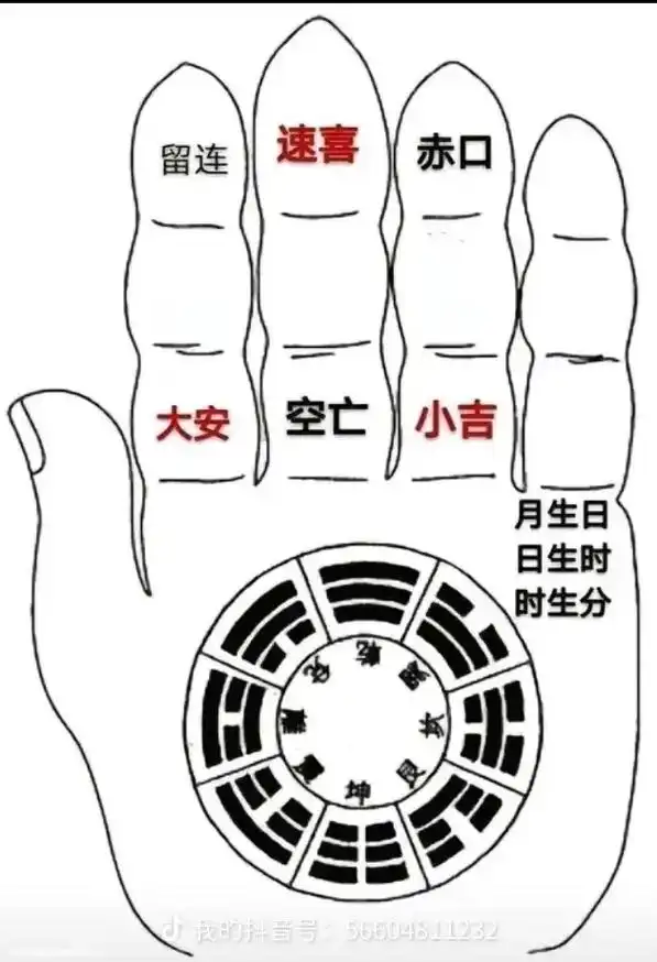 古代中国占卜法之一, 俗称报时起课法. 以大安,留连 - 抖音