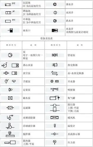 管道工程常用图形符号