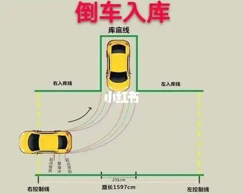 官方最新版751575157515 倒车入库轨迹图,分享给学员!