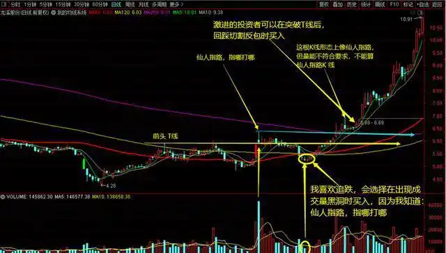 仙人指路k线图经典图解(仙人指路k线图经典图解视频)