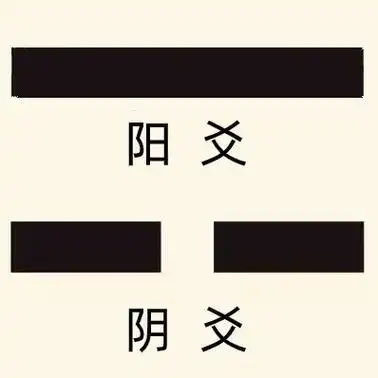 四柱八字命理之周易》阴,阳爻符号的起源说有哪些?