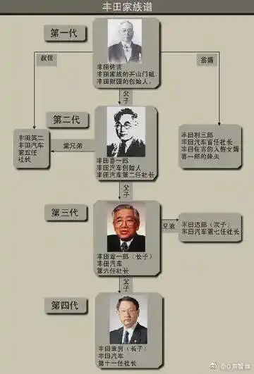 【2009年6月,@丰田章男 正式就任社长之职.