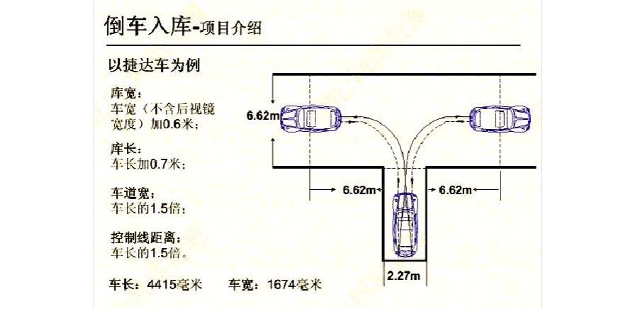 2013最新驾考 倒车入库技巧(junge 2013.7)