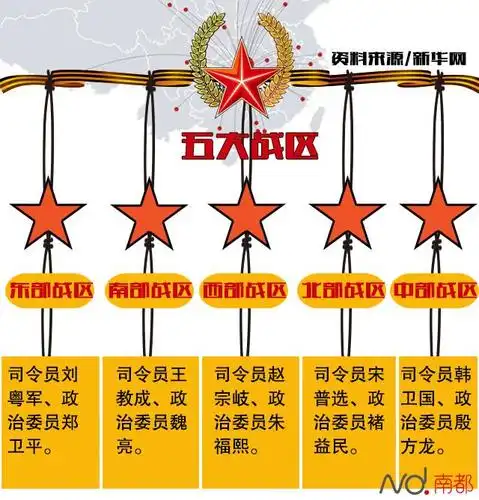 五大战区主官确定韩卫国系唯一由副大军区级升任