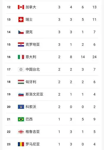 2020东京奥运会奖牌榜81am