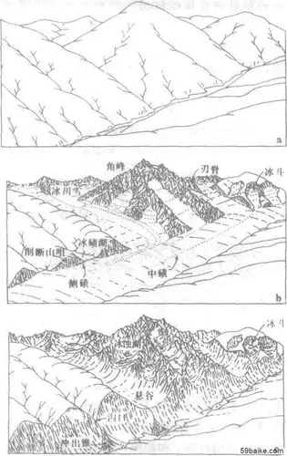 冰川地貌 - 地理百科