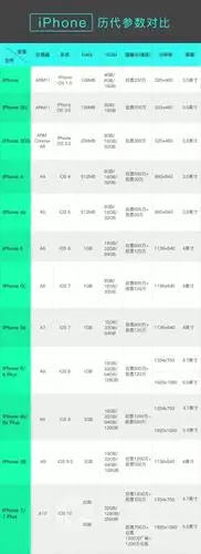 从2g时代越过4g时代,从诺基亚黑莓老牌手机厂商为主导的时代来到如今
