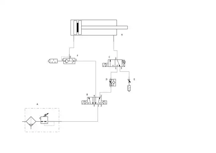 设计能实现气缸"快进---慢进---快退"的气动回路,并说明工作原理.