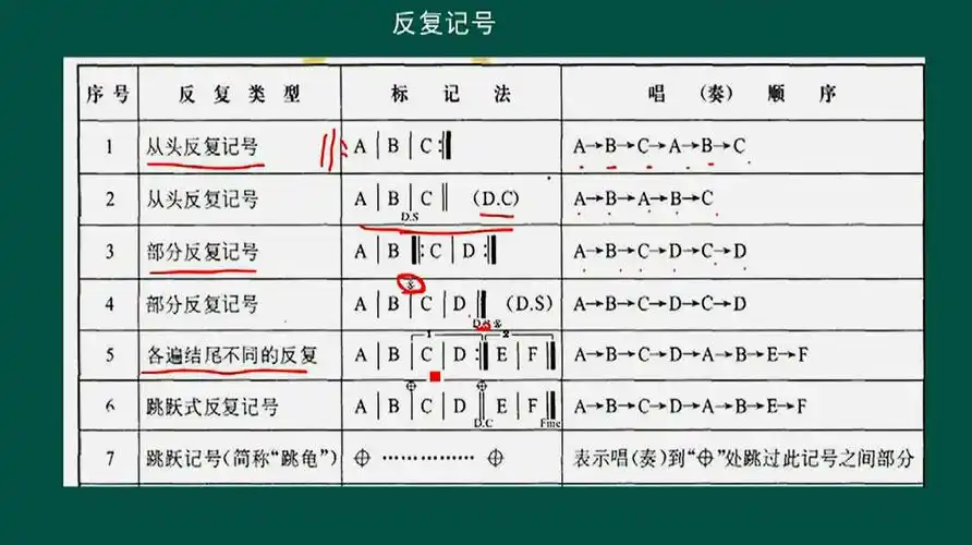 想学乐理的同学看过来,老师教大家认识简谱中的反复记号