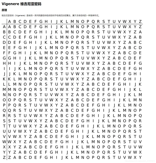 密码学基础二单表置换密码凯撒密码棋盘密码乘法密码仿射密码多表