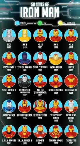 再也不用担心分不出来了:一图讲完50套经典钢铁侠铠甲