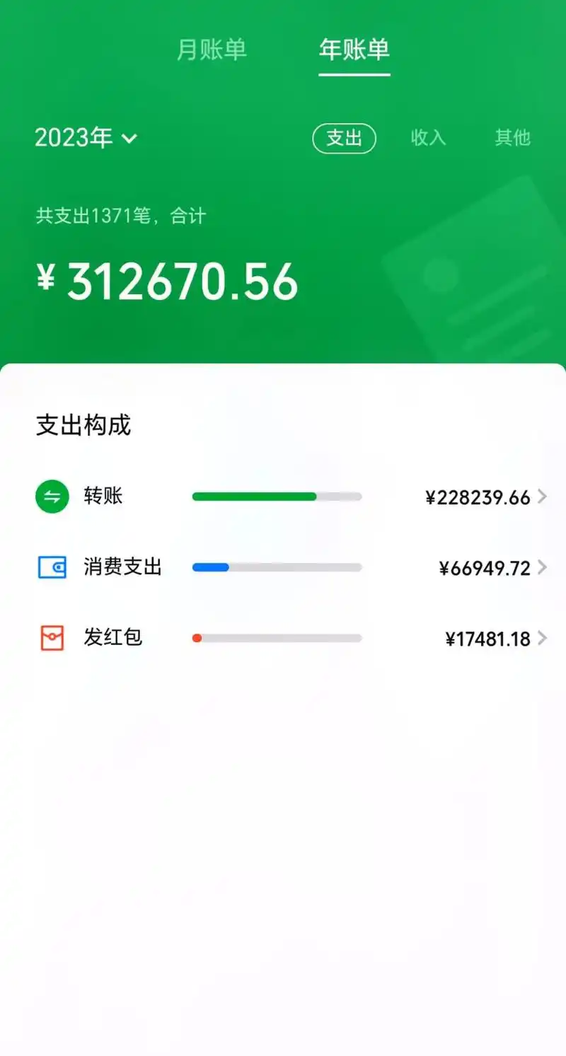 今年的风很大,吹走了一辆奔驰.2023微信年度账单,今年的风 - 抖音